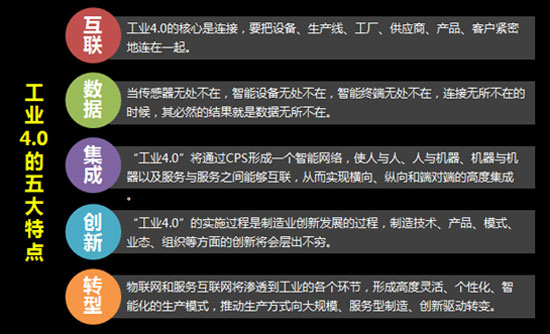 工业4.0时代下中国制造与智能手机的机遇