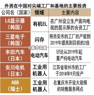在华尖端产能跃升 日媒观察外资工厂新趋势与智能产业共振